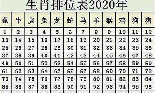 2020年属鼠的几月出生最好命-2020