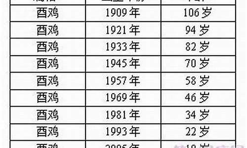 属鸡的今年多大2022年-属鸡的今年多大