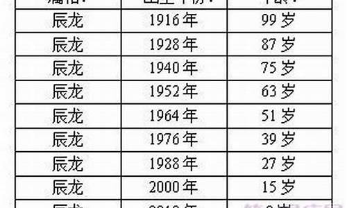 属蛇的今年多大年龄表2023-属蛇今年多