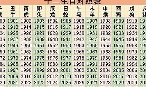 2022年属什么生肖属相婚配好