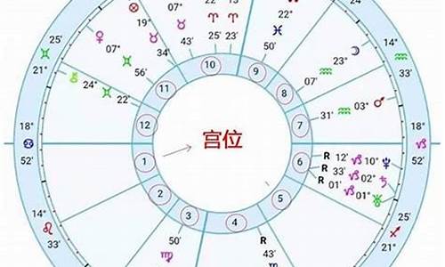 如何查询星座-如何查询星座南郊北郊