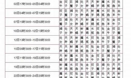 太阳星座查询表询表-太阳星座表十二星座表