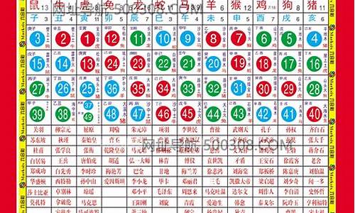 生肖属相颜色排行最新有哪些一览表-属相颜