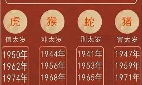 2023年各属相运势分析大全最新汇总-2