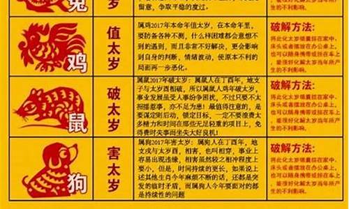 窦宝德属什么生肖属相的呢是什么-窦宝全简