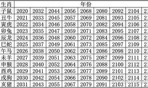 2020年十二生肖属相年龄对照表-202