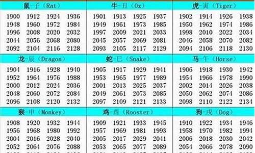 2005年出生是什么生肖属相-2005年