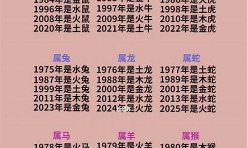 生肖属相年份查询表最新版全文最新版-生肖