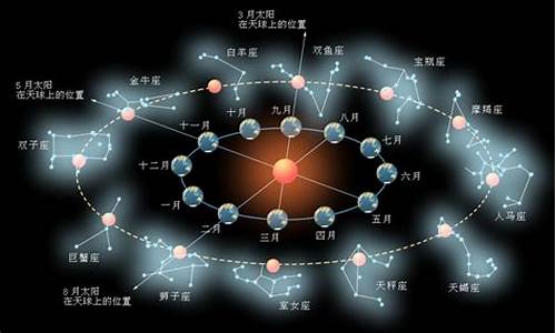 星座运程2020-星座运程2021