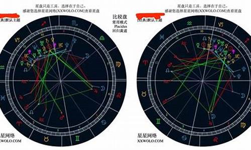 星座合盘准吗-星座合盘可以看出什么