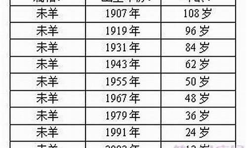 属羊的今年多大岁-属羊的今年多大岁数