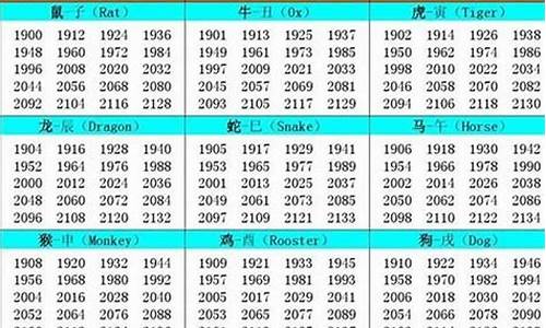 2023年3月属什么生肖属相啊-2023