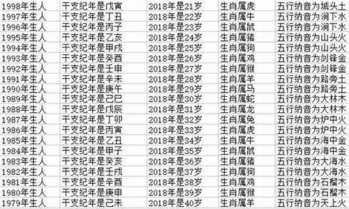 2009年属牛几岁了明年属什么-2009年属牛今年多大年龄