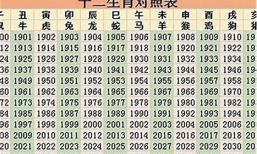 属相运势2022年生肖运程查询最新-属相运势查询每日更新