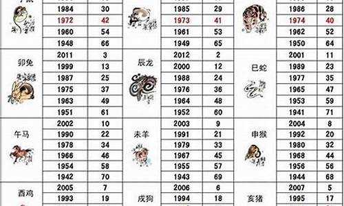 74年7月属什么生肖属相呢-生于74年七月属命好不好