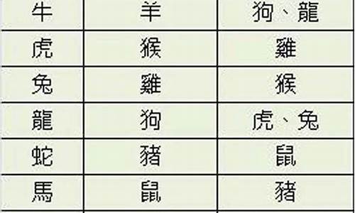 生肖相生相克是指夫妻还是父母-生肖属相相生相克是什么意思啊怎么解释啊呢