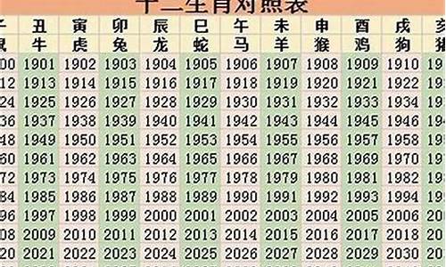 54年出生属什么生肖今年多少岁-54年属什么生肖属相几岁了呢