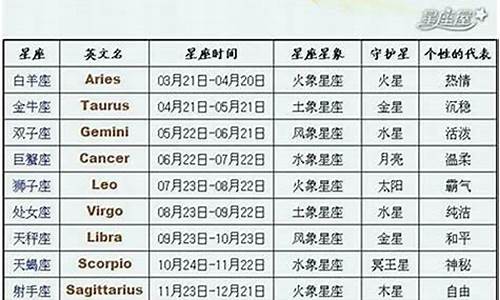 更新的星座-12星座更新