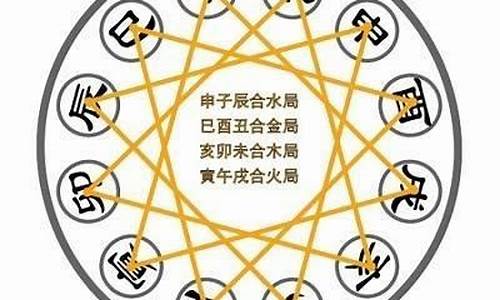 辰龙三合什么意思-辰龙相刑是什么意思