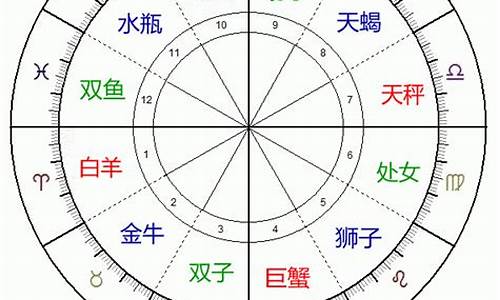 对宫星座怎么算-对宫星座怎么看