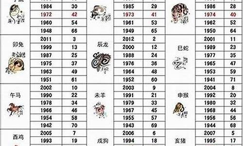 2023年运程十二生肖运程属-2023年属相运势及运程每月运