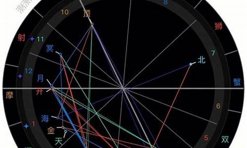 星座解读分析-星座全面解析