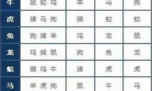 酉和卯结婚好不-酉鸡和卯兔相冲代表着什么寓意