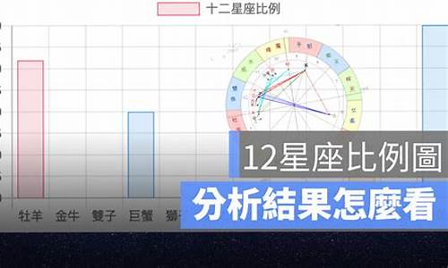 十二星座比例-12星座比例