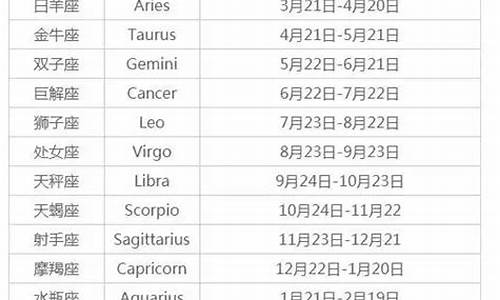 星座月份怎么区分-星座的月份怎么分