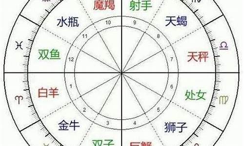 十二星座的风象分类-十二星座的风象分类是什么