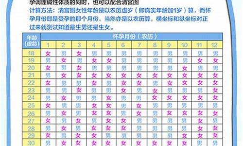 属猪的年份表及年龄对照表-属猪的的年龄表