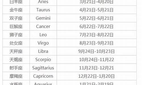 如何区分十二星座是农历还是阳历-如何知道十二星座是按农历还是公历