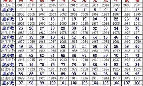 生肖属相年份年龄对照表最新版全文最新版吗最新-生肖年份年龄对照表2021