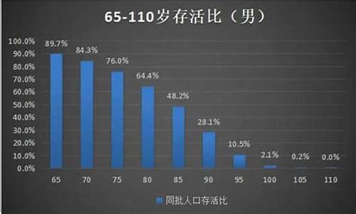 属牛人寿命能活多少岁-属牛人能活多大岁数