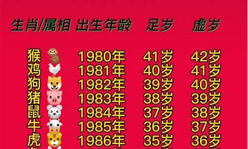 48年的生肖-48年属什么生肖属相什么命