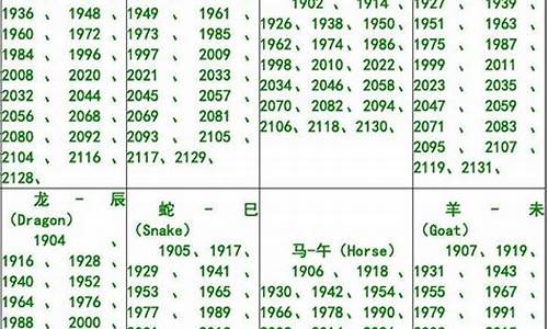 十二生肖属相年份大全五行是什么-十二生肖属相年份大全五行是什