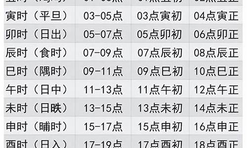 午马是几点出生?-午马是什么时辰几点出生的最好