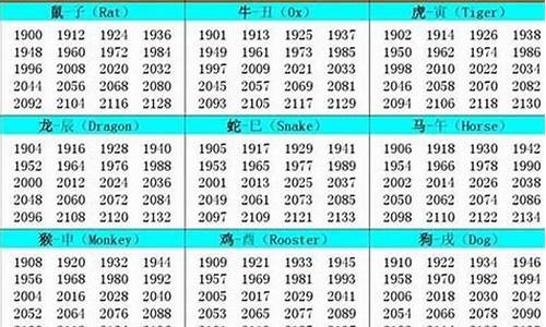 24年50岁属什么生肖属相-2024年50岁属什么生肖属相