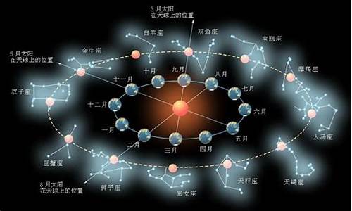 黄道星座的黄道意思是什么-黄道星座里的黄道意思