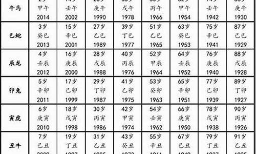 属猴的年份表及年龄-属猴的年龄对照表