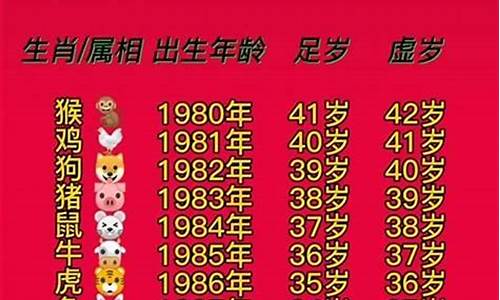 24岁属什么生肖2021年-24年24岁属什么生肖属相啊