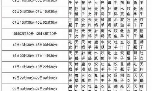 查询太阳月亮上升星座-太阳月亮上升星座查询太阳星座查询