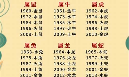 各生肖年份五行对照-生肖属相年份五行对照表一部分是什么级别