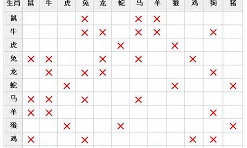 查十二生肖属相相克表最新详解-查一查十二生肖属相