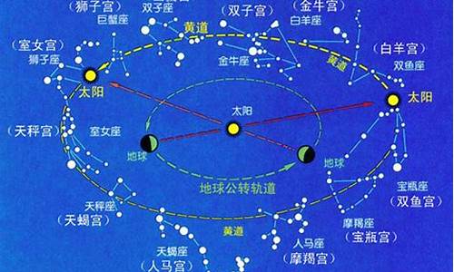 星座学说的起源和含义-星座学是谁提出来的