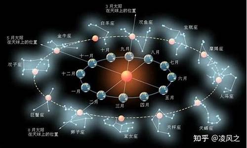 黄道天球坐标系-天球黄道星座查询