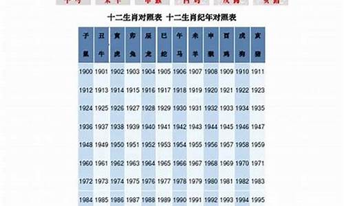 68岁属什么生肖属相最好-68岁是属什么生肖的