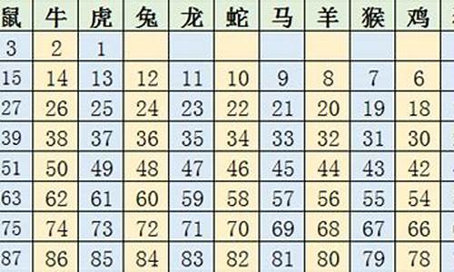 2022年生肖属相年份年龄对照表最新一览表最新版-2021生