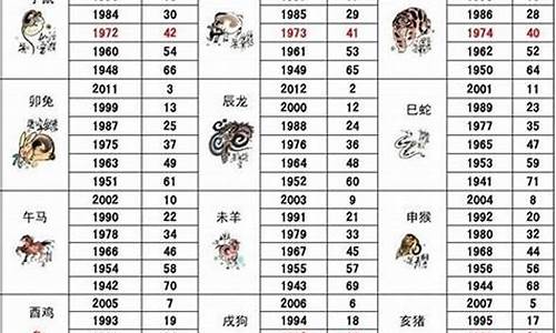 十二生肖属相对应表最新详解解析-十二生肖属相对应表最新详解解