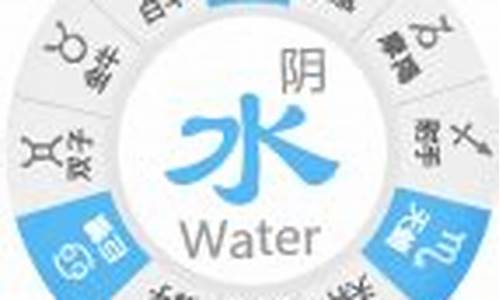 水象星座怎么划分-水象星座划分依据